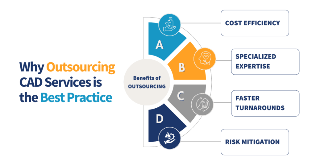 Outsourcing CAD Services